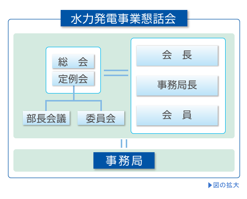 組織図