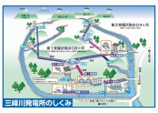 三峰川発電所のしくみ案内図